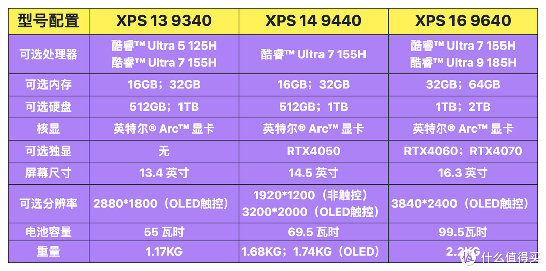 XPS笔记本如何选购？有哪些核心配置