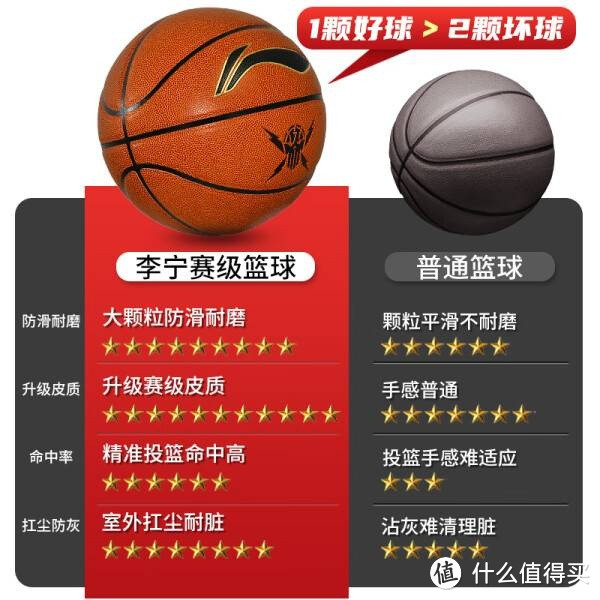 李宁篮球7号，青少年中考必备神器！