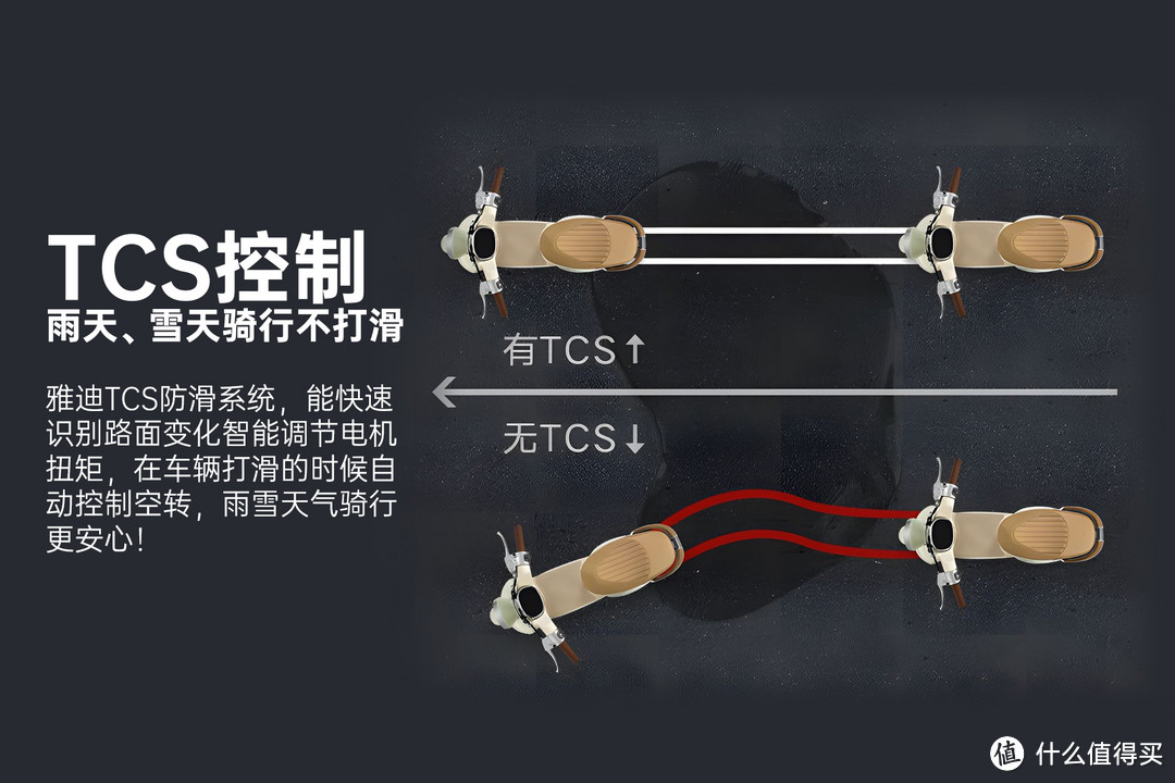 城市通勤，两轮比四轮更便捷 | 2024年两轮电动车选购攻略