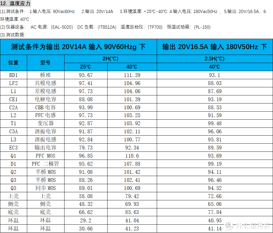 港晟280W DC氮化镓电源适配器方案解析