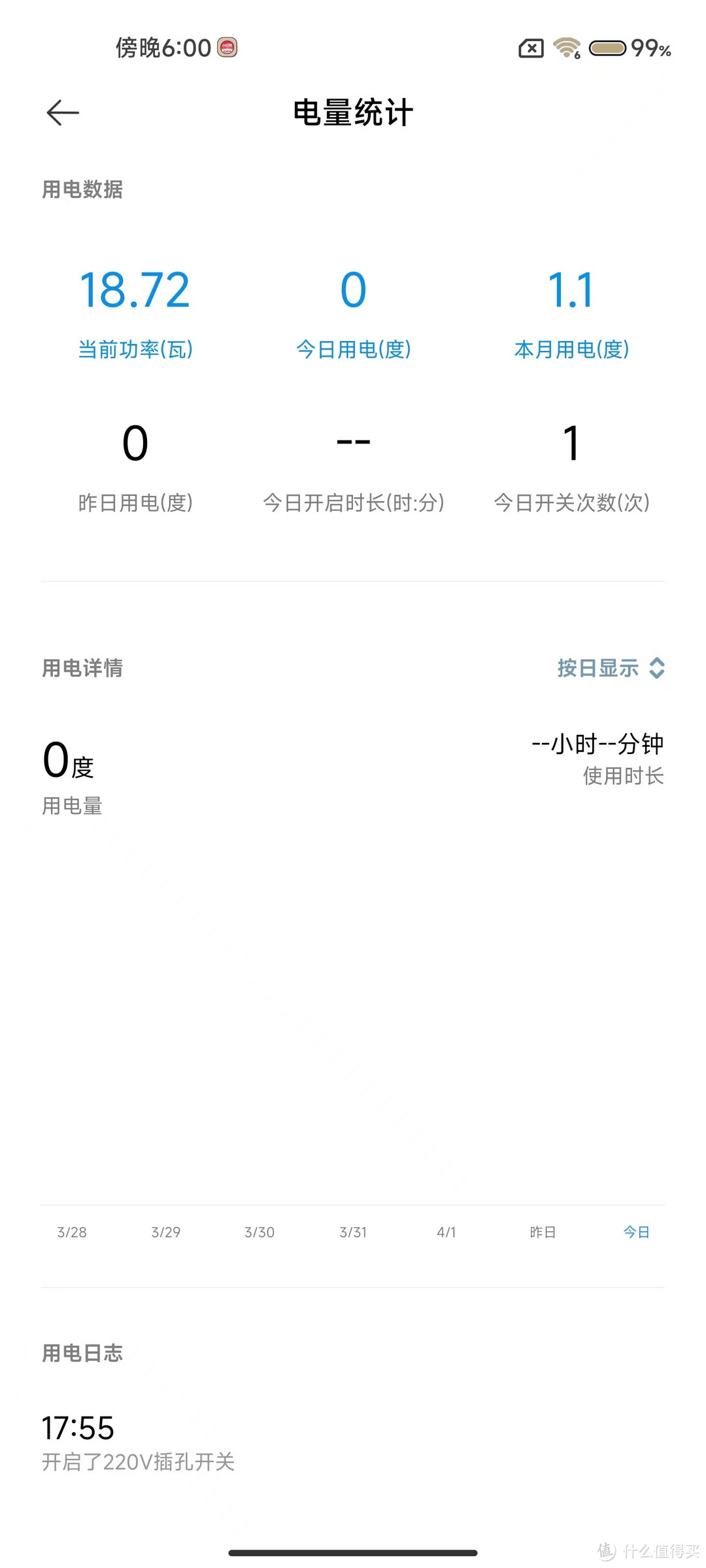 耗巨资从多多家买了5根适用OPPO(VOOC)的数据线，依然可以相信罗马仕！