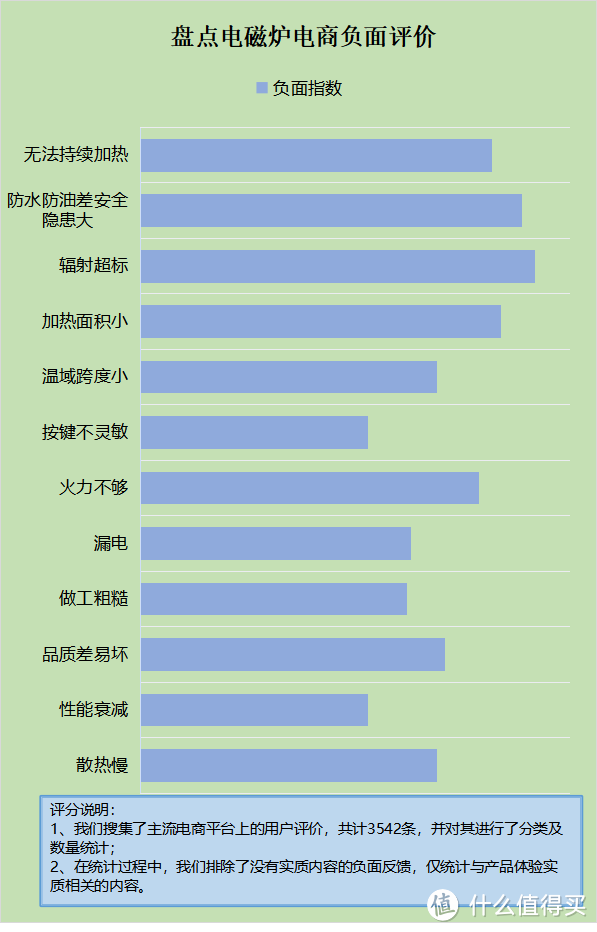 电磁炉的副作用是什么？提防五大隐患陷阱！