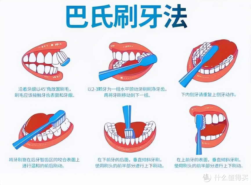 用电动牙刷对牙齿有伤害吗？爆料三大黑名单深坑