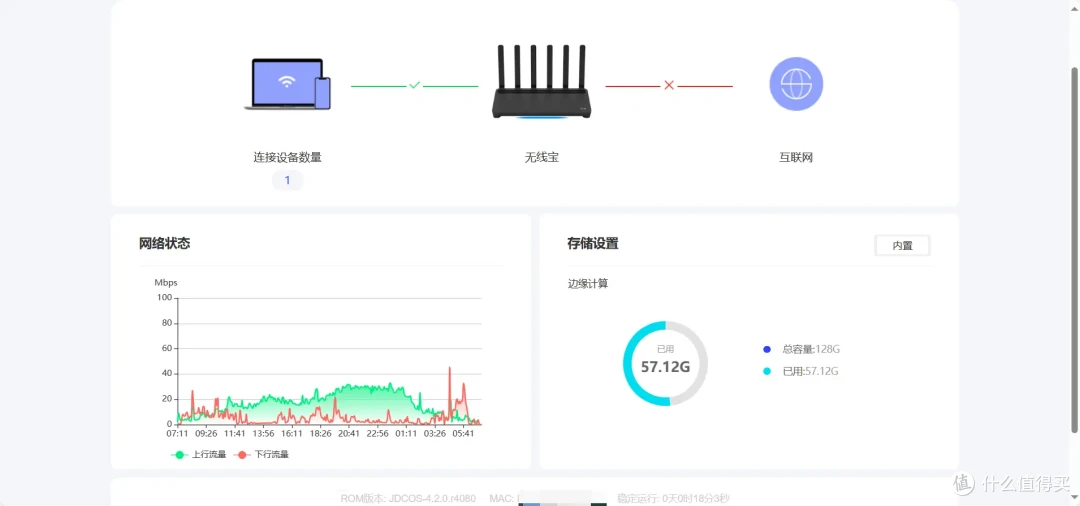 拳打小米红米AX6000,脚踢软路由狗东无线宝百里刷机openwrt教程