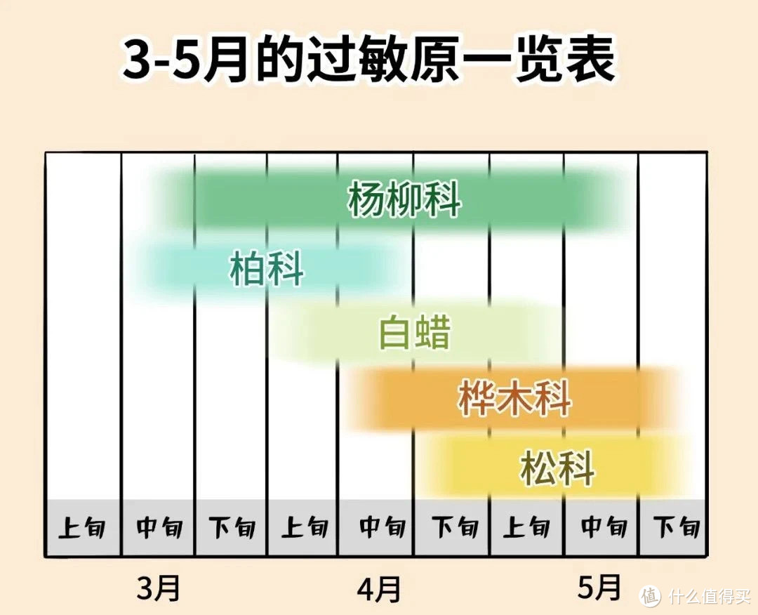 春季打喷嚏要警惕，谨防罪魁祸首……同时家中也要备一些常用过敏药，以备不时之需