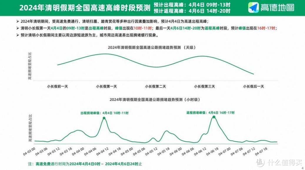 请查收！这份清明假期出行提示~