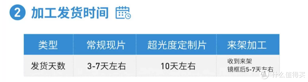 眼镜节来了！线上配镜保姆式全教程！附依视路产品推荐