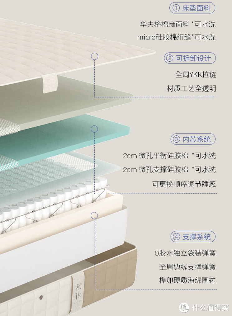 选对床垫很重要,可拆卸、可水洗、0胶水的栖作旷野床垫,孩子健康睡眠首选
