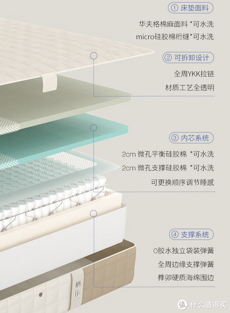 选对床垫很重要，可拆卸、可水洗、0胶水的栖作旷野床垫，孩子健康睡眠首选