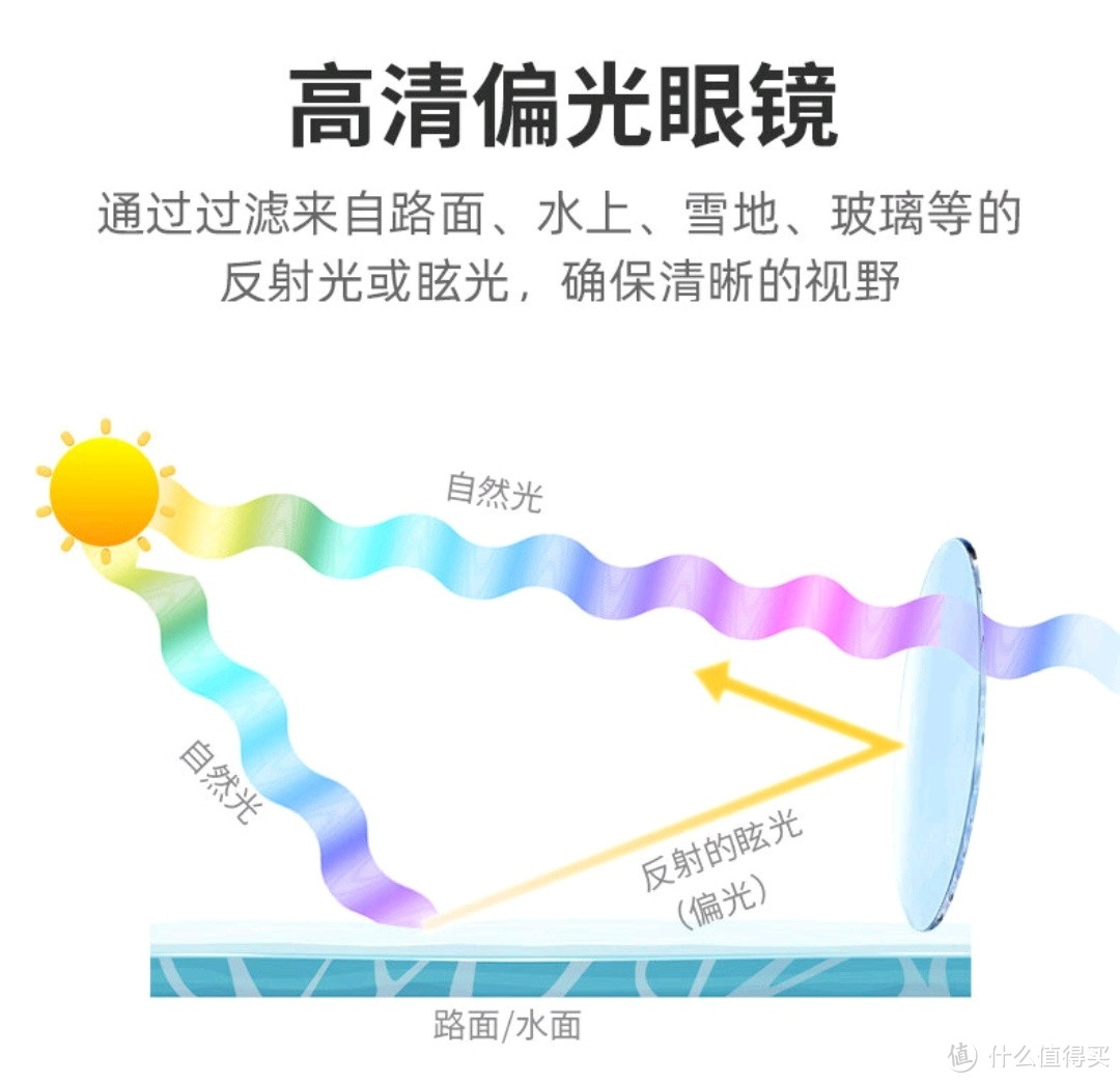 [骑行眼镜]公路骑行必备的骑行眼镜选择要点