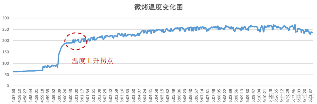 微蒸烤炸一体机到底是真噱头还是真实用？全复合料理微蒸烤炸一体机是新趋势吗？微蒸烤炸一体机实测