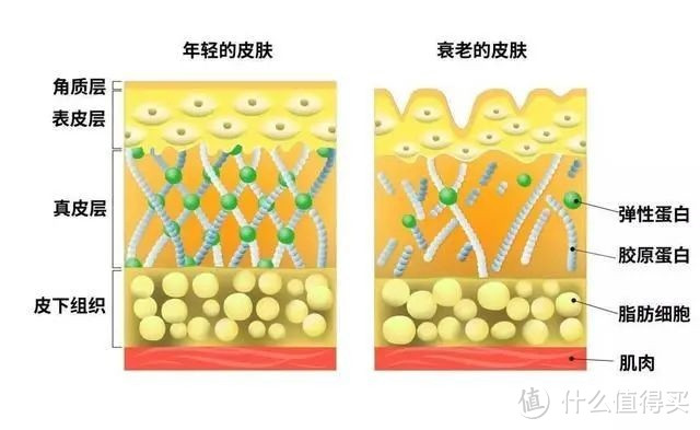 30+宝妈是如何做到不松弛不垮脸的，真得要好好护肤好好爱自己！