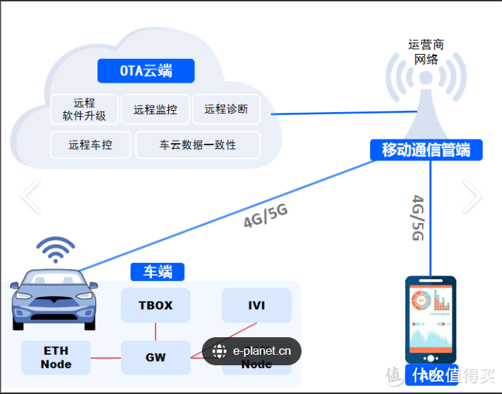 汽车安全新动态 | 极星4车型召回行动全面解析