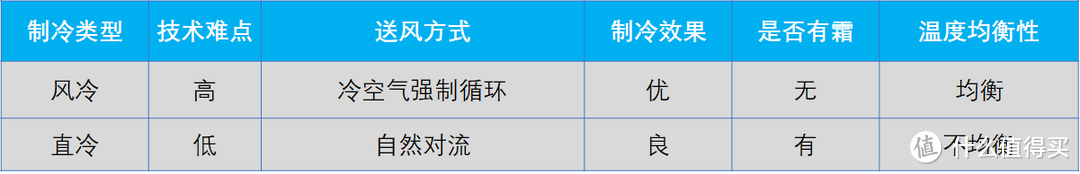 如何选购家用冷柜？哪款家用冷柜好用？果蔬禽蛋鱼肉多种食材存储，一家多口存储口粮，囤货党居家必备