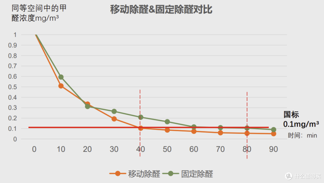 全屋巡航的空气净化机器人，除甲醛，母婴宠物烟民家庭除菌除烟除异味，科沃斯AVA Pro空气净化器机器