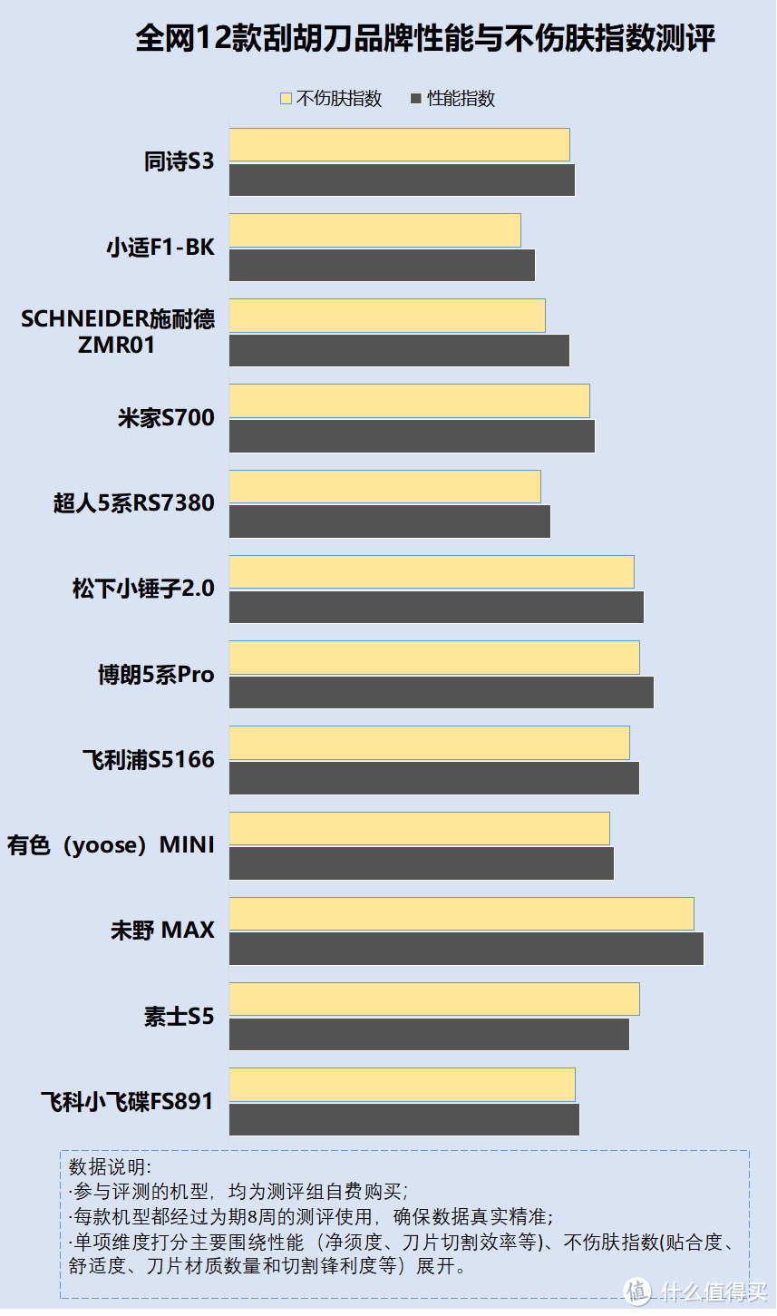 刮胡刀副作用大吗？三大危害风险科普