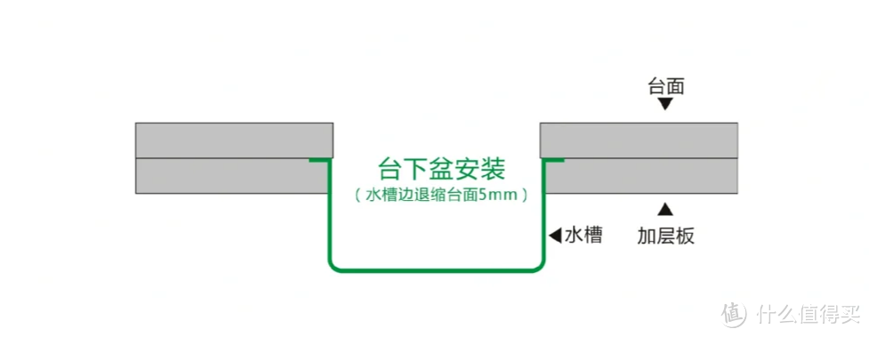 看似「高大上」的6个设计，却会增加家务，劝你能不做就不做！