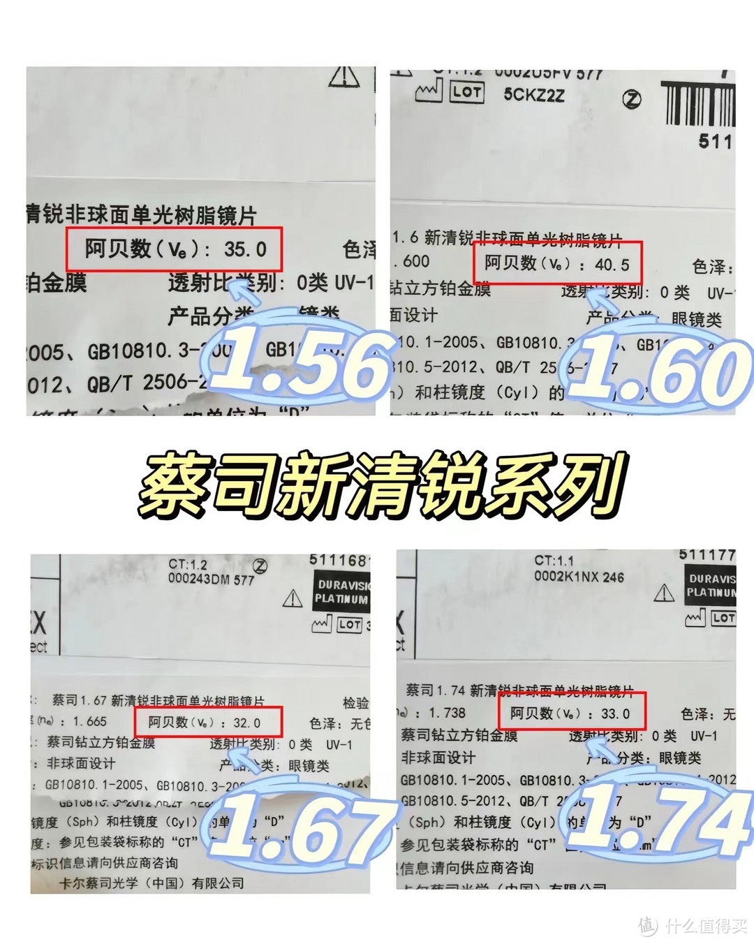 蔡司新清锐系列参数