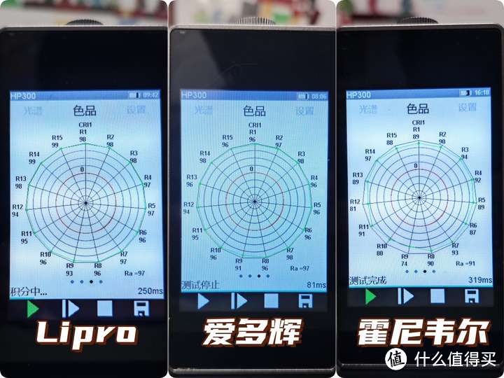 爱多辉、Lipro、霍尼韦尔护眼吸顶灯R9＆R12