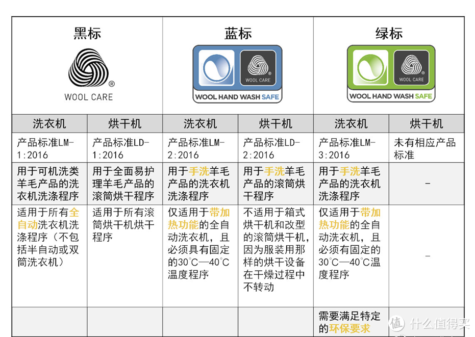 洗烘套装选购攻略，想用洗烘套装却不知道选哪款产品，高性价比小天鹅超薄全嵌洗烘套装开箱实测