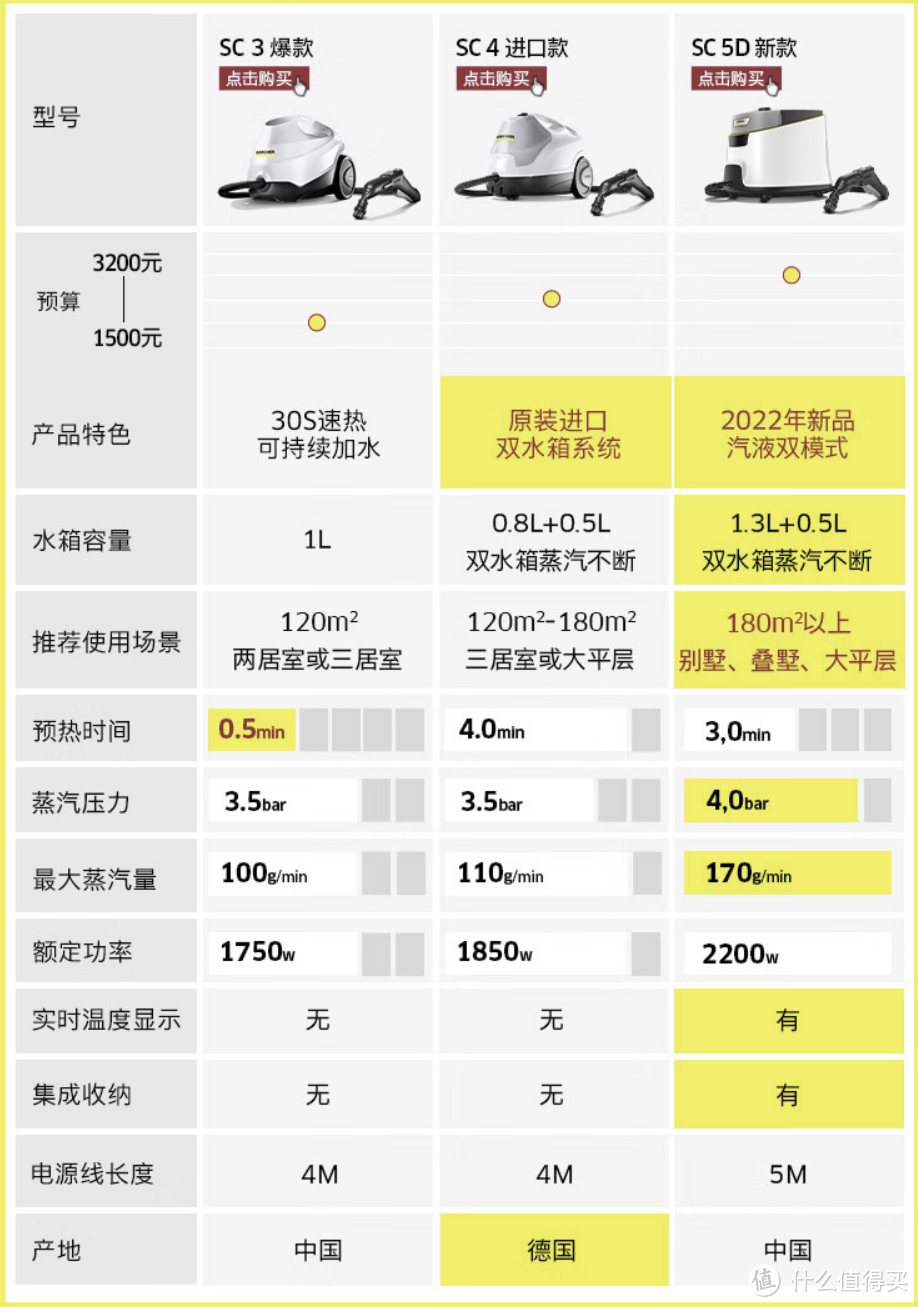 橱柜油污、浴室水垢、地面干涸顽渍如何清理？多功能蒸汽清洁机清洁，一机多用，高性价比蒸汽拖把推荐