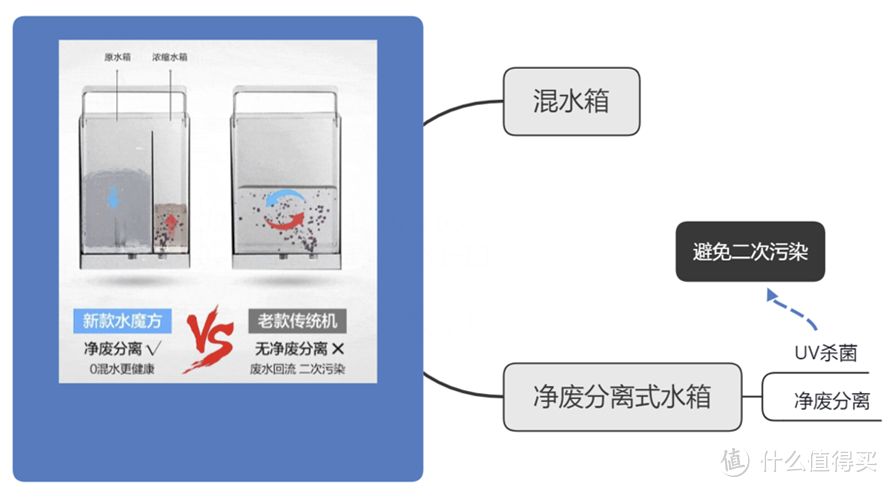 如何选购一台高品质的台式净水器？美的极光净饮机开箱测评