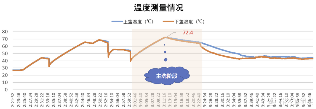 想用洗碗机却不知道选哪款产品，美的极光洗碗机GX1000S开箱实测，高端洗碗机首选