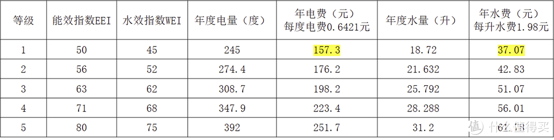 想用洗碗机却不知道选哪款产品,美的极光洗碗机GX1000S开箱实测,高端洗碗机首选
