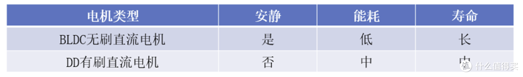 想用洗碗机却不知道选哪款产品,美的极光洗碗机GX1000S开箱实测,高端洗碗机首选