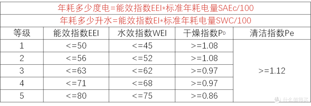 想用洗碗机却不知道选哪款产品,美的极光洗碗机GX1000S开箱实测,高端洗碗机首选
