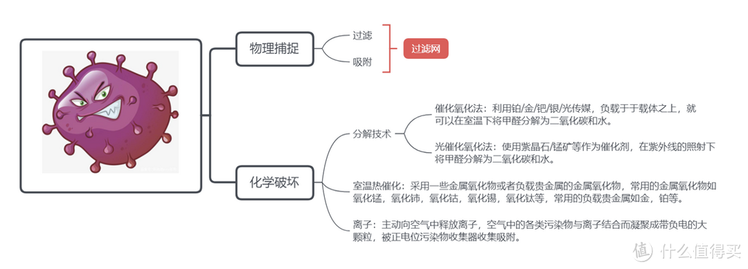 空气净化器如何选？高性价比空气净化器推荐，airx、IAM、舒乐氏、IQAir、戴森、352热销空气净化器比较