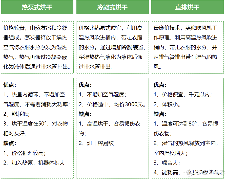 拆解测评：手把手教你如何选购洗烘套装！小天鹅超薄全嵌本色洗烘套装TH100QH19WZ+TG100MS19ILZ开箱测评