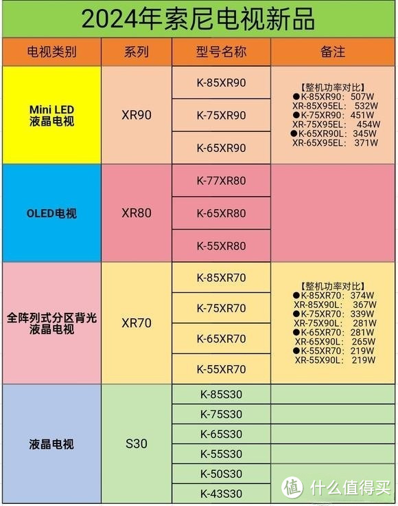 索尼75x8000h参数图片