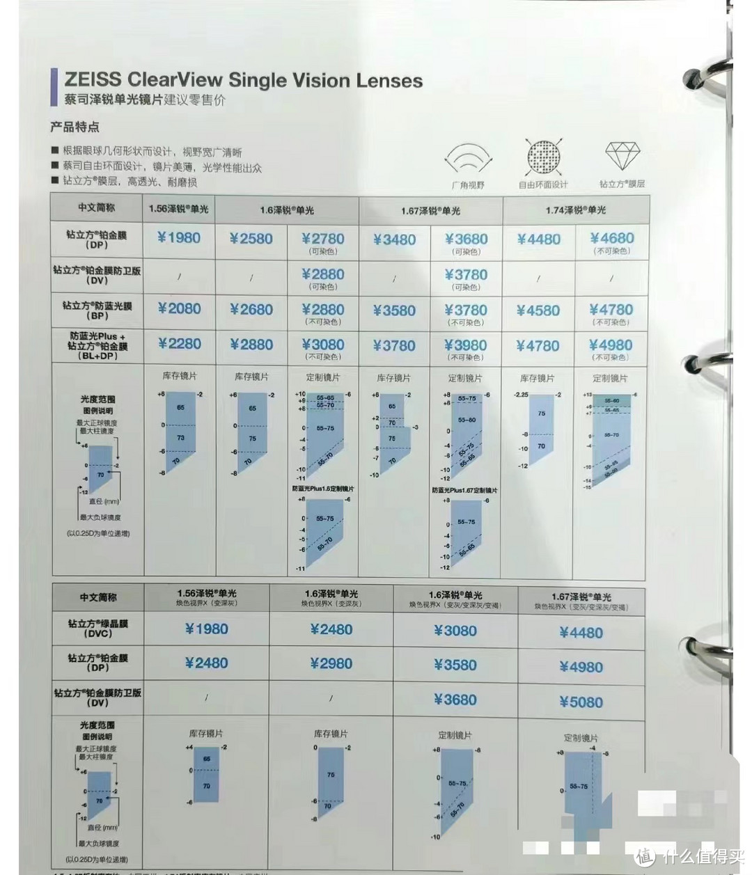 蔡司泽锐2024年价格表