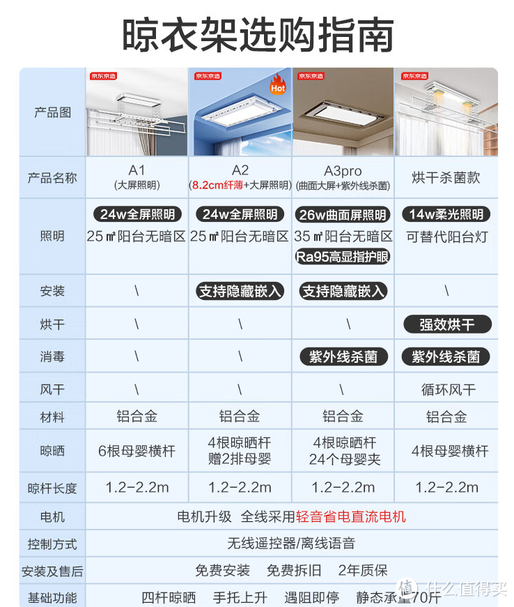 智能电动晾衣架怎么选？1000价位的电动晾衣架给大家推荐几款。