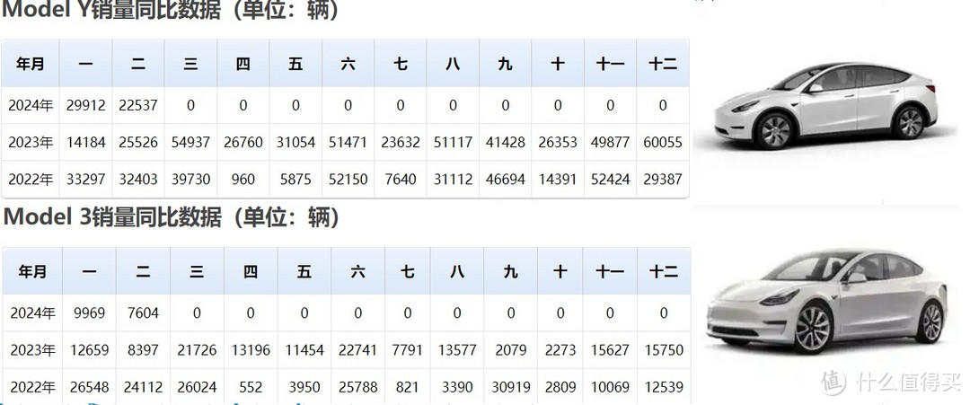 特斯拉放大招：推1-5年免息？