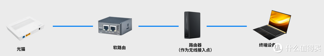 友善R5C旁路由+小米BE6500Pro主路由教程