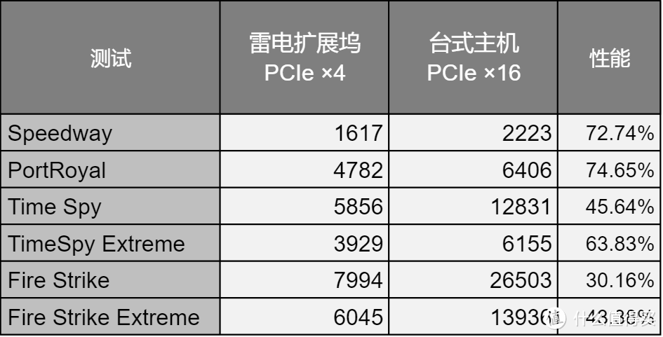 搭建平价雷电显卡扩展坞，以Intel A750搭配i5笔记本电脑为例