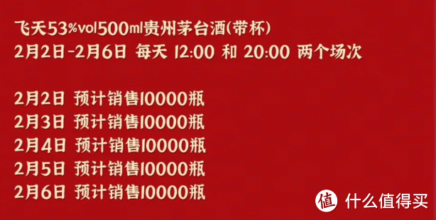 飞天茅台大放量：天猫、京东，2024全年预告