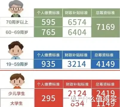 魔都少儿医疗保险凭证下载攻略