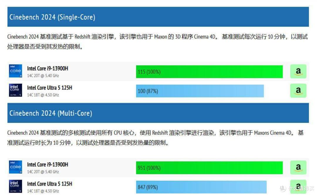 看了英特尔Ultra发布会,我发现我的i9-13900H还是很能打的