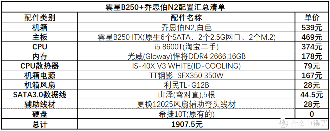 总花费不到2000元，养老终极配置，用个10年应该问题不大