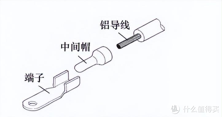 “SU7偷工减料”？小米汽车线束“铜改铝”的真相来了