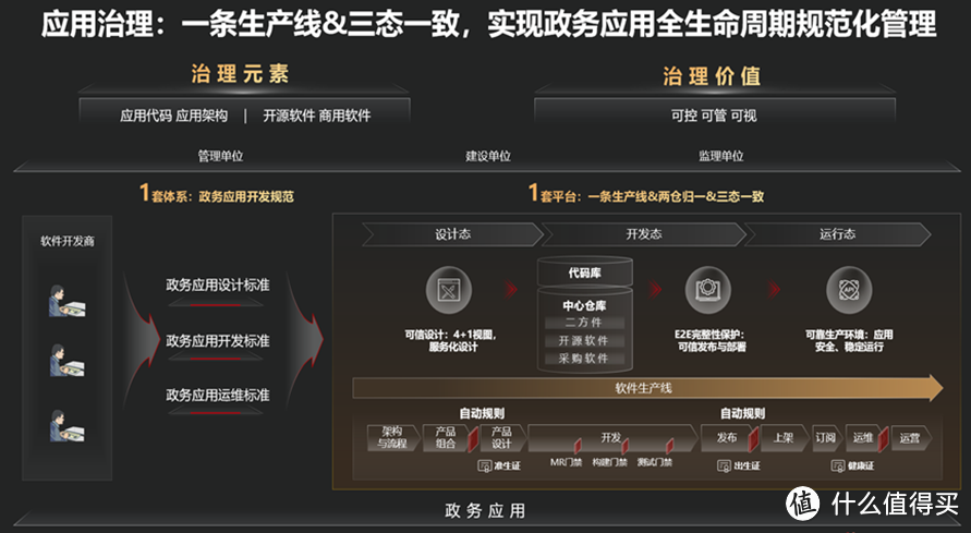 华为云自主创新再迎成果：软件工具链为数字政府夯实研发新基建