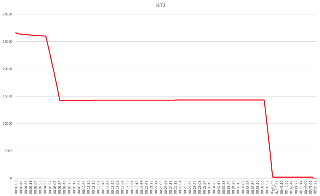 高颜值7号电池EDC手电，傲雷i3T2自闭症关爱义卖版评测