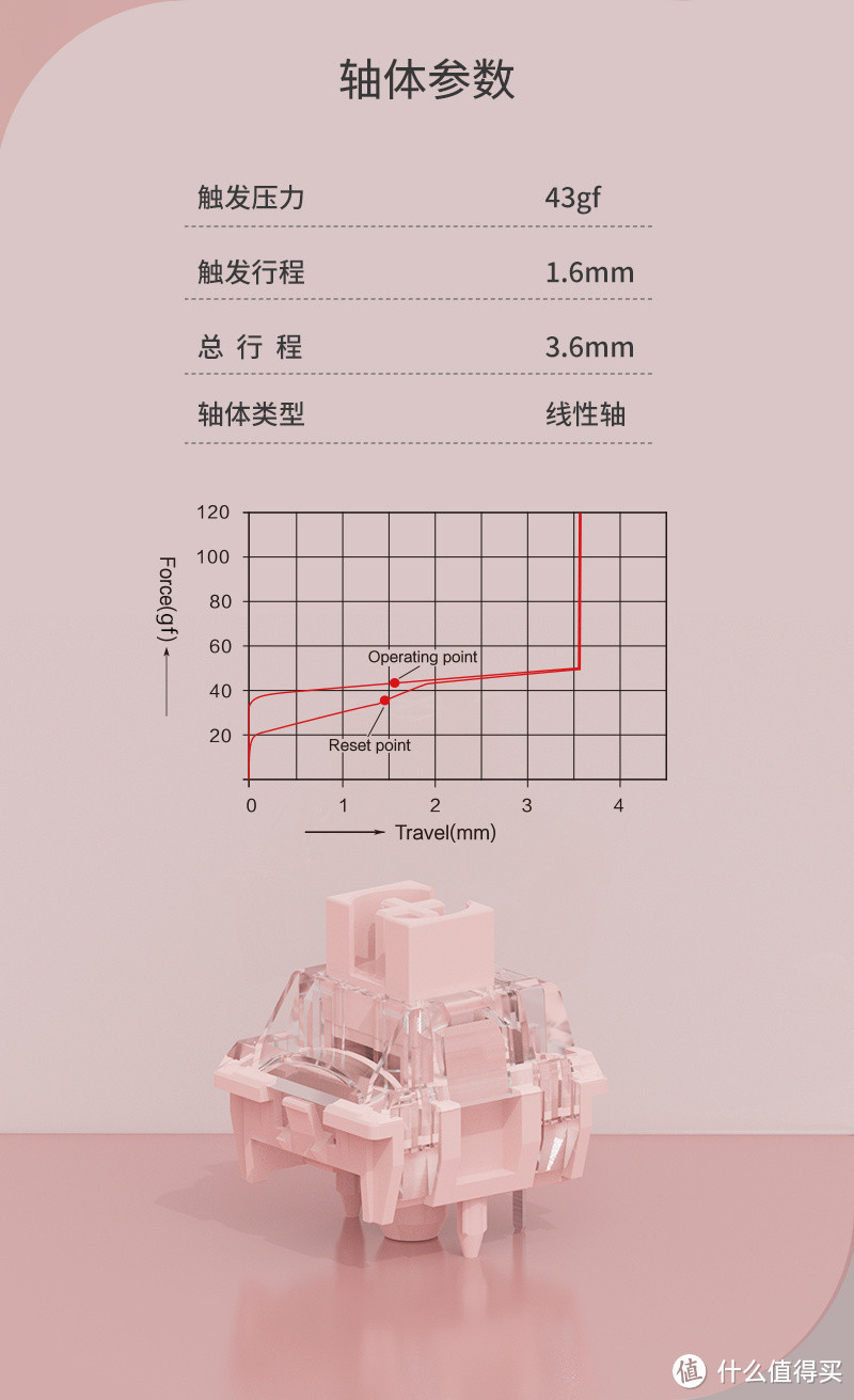 2024年TTC轴体第二弹 烈焰粉轴体验