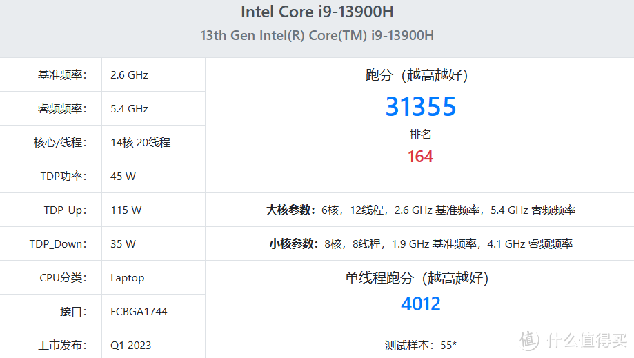 这届网友真的很挑！这台i9-13900H旗舰小主机你总没得说了吧