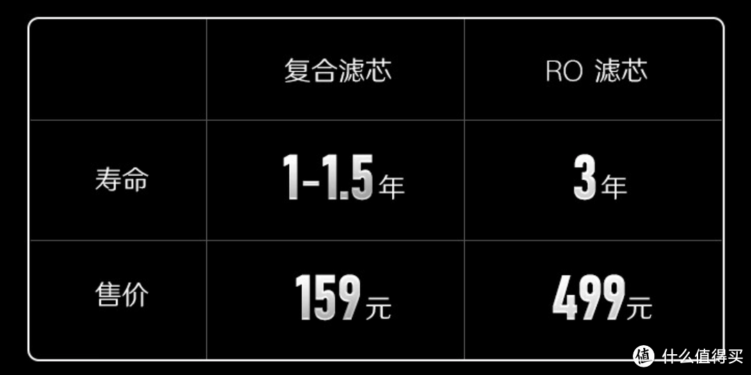 为什么说净热一体厨下净水器是真正好用的净水器？净热一体机多型号对比推荐