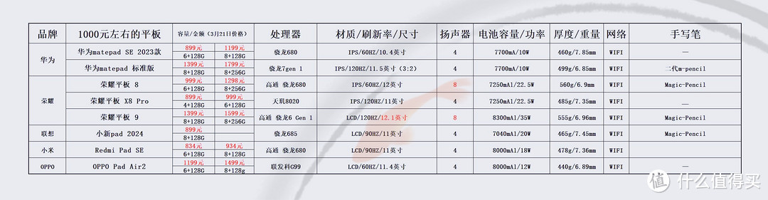 价格仅供参考