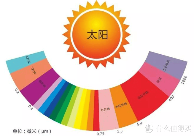 护眼台灯怎么选看哪些指标？护眼台灯十大排名综合盘点